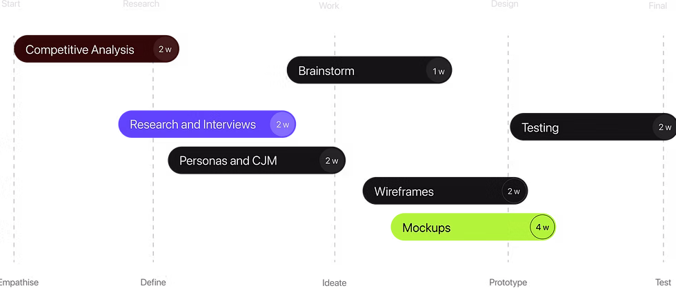 Alfa Working analysis overview