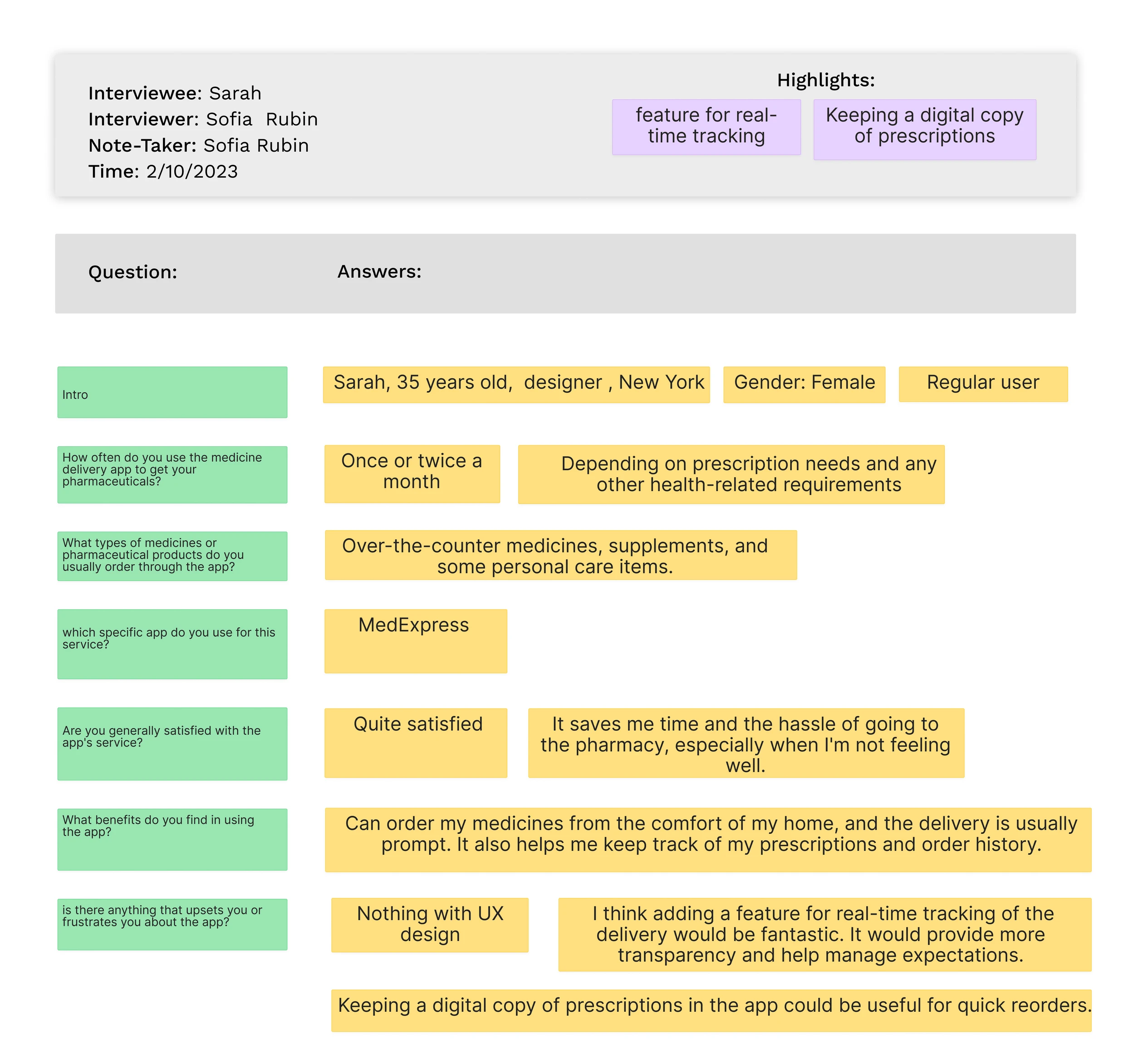 MedSwift interview insights