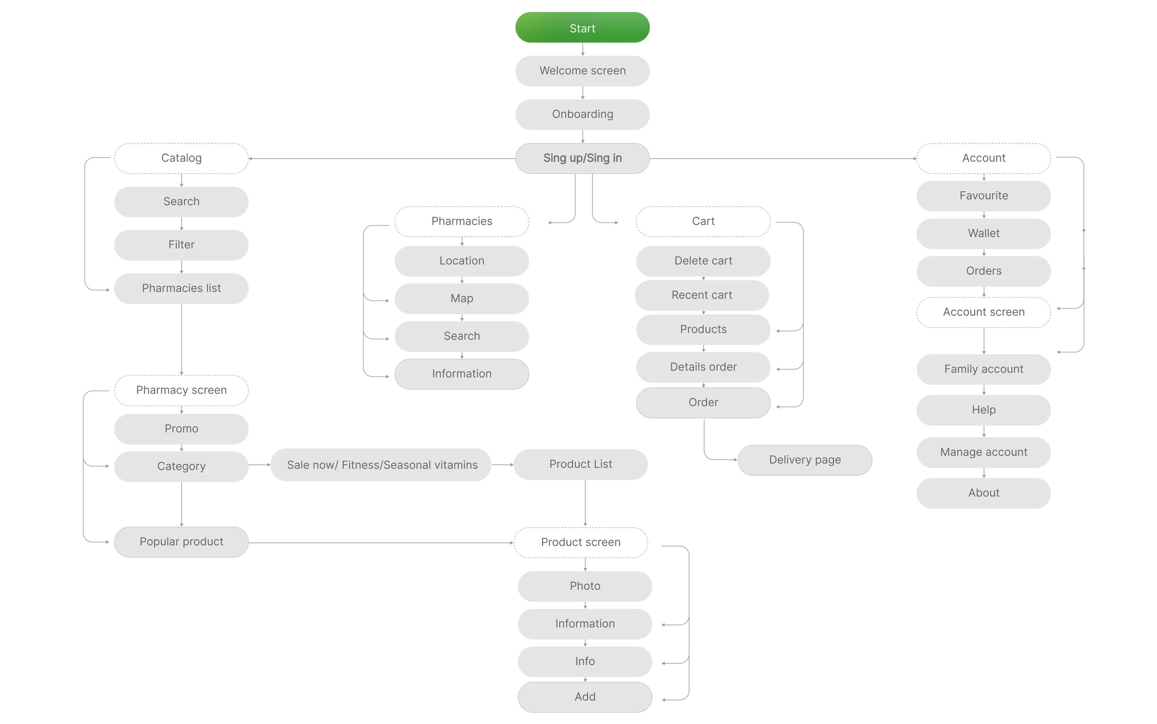 MedSwift user flow